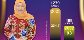 Alhamdulillah Angka Kematian Ibu di Jawa Timur Menurun Signifikan di Tahun 2022