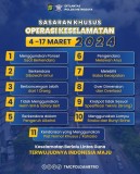 Hari Keenam Operasi Keselamatan Jaya 2024, Polda Metro Jaya Tindak 7791 Pelanggar Pengguna ETLE 