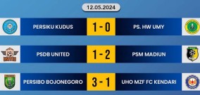 Hasil Pertandingan Liga 3 Nasional, PSM Madiun dan Persibo Unggul, Persedikab dan NZR Sumbersari Main Imbang