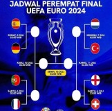 JADWAL dan LINK Live Streaming Euro 2024 Malam ini, Sabtu (6/7/2024) - Minggu (7/7/2024) : Ada Inggris vs Swiss dan Belanda vs Turki