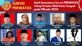 Mau Tahu Siapa Calon Wali Kota Tangsel dan Cagub Banten 2024 Peraih Suara Tertinggi Hasil Survei Tahap II PERWATAS, Simak!