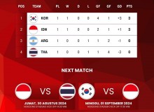 Jadwal dan Link Live Streaming Timnas Indonesia U-20 vs Thailand U-20 di Turnamen Seoul Earth On Us Cup 2024