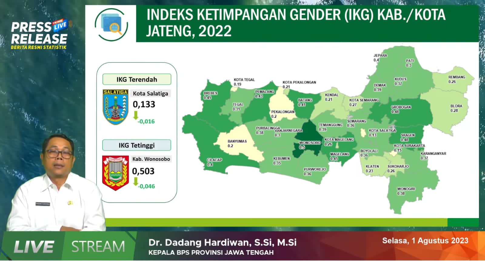Dipimpin Ganjar Pranowo Kesetaraan Gender di Jawa Tengah Semakin Meningkat