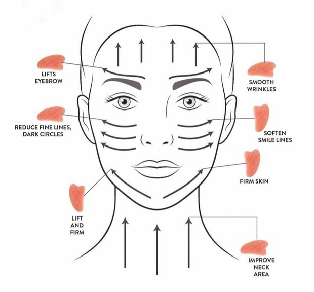 pinterest Gua sha