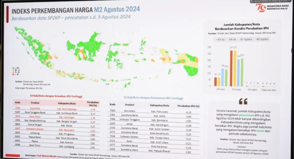 Jelang HUT RI ke-79, Kemendagri Imbau Kepala Daerah Jaga Distribusi Barang.